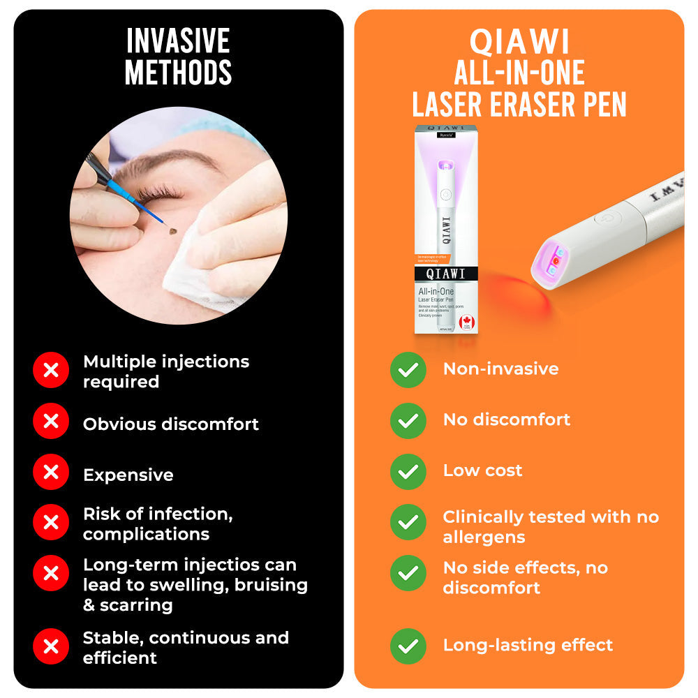 ✨✨✨✨✨QIAWI™ All-in-One CO₂ Laser Eraser Pen | Removes Moles, Warts, Skin Flaws & Pigmentation