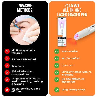 ✨✨✨✨✨QIAWI™ All-in-One CO₂ Laser Eraser Pen | Removes Moles, Warts, Skin Flaws & Pigmentation