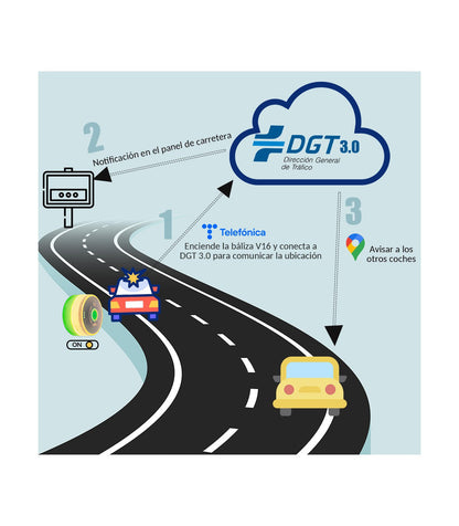 ⭐⭐Especial de Navidad: 80% DE DESCUENTO⭐⭐Baliza V16 | 2ª GENERACION Geolocalización DGT 3.0 | Luz Emergencia Coche Homologado DGT | SIM y Datos Pagados hasta 2038