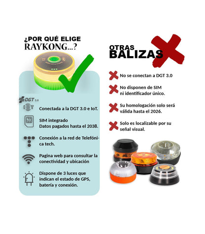 ⭐⭐Especial de Navidad: 80% DE DESCUENTO⭐⭐Baliza V16 | 2ª GENERACION Geolocalización DGT 3.0 | Luz Emergencia Coche Homologado DGT | SIM y Datos Pagados hasta 2038