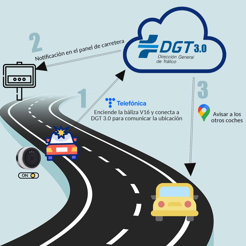 🔥Recomendación de la DGT🔥 Baliza de Emergencia V16 3.0 – Aprobada para 2026, Magnética IP54 y conforme a la normativa vigente